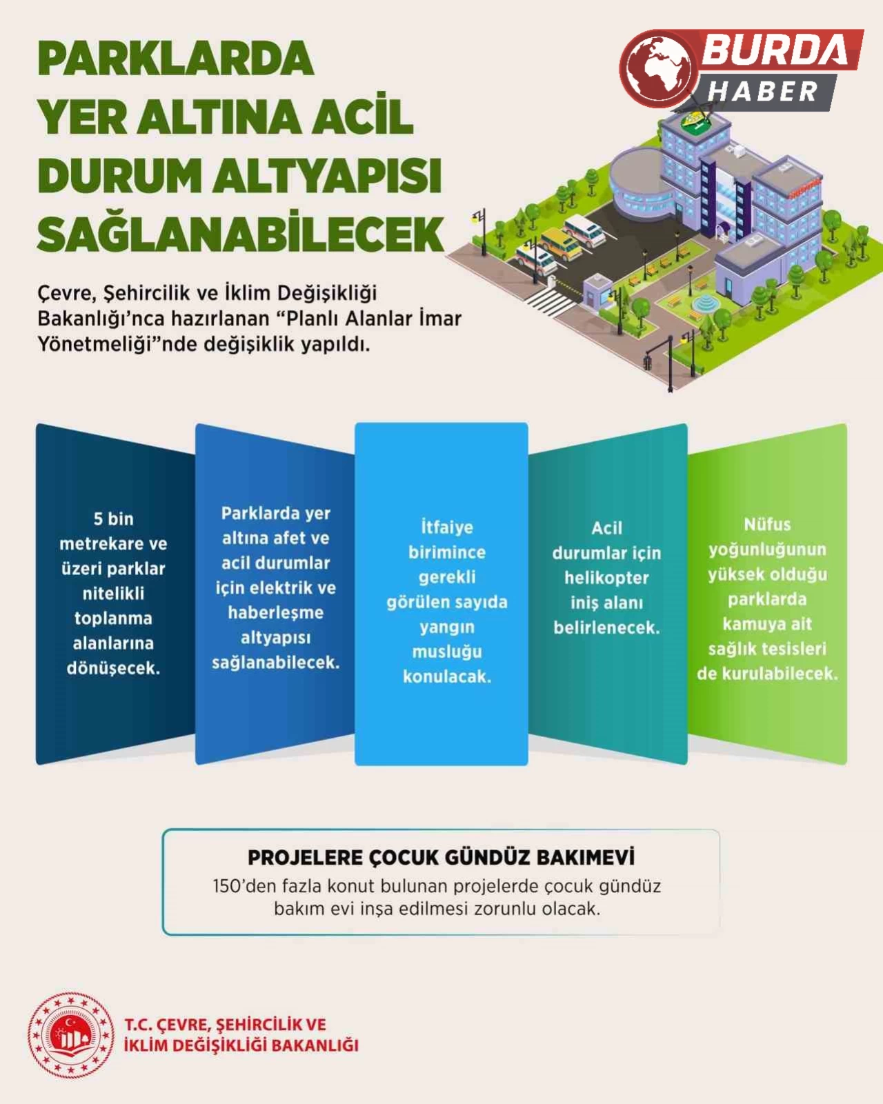 Planlı alanlar imar yönetmeliğinde değişiklikler Resmi Gazete’de