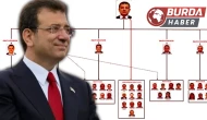 İmamoğlu İddianamesinde: Örgütün Büyük Geliri Hafriyat Döküm Alanları