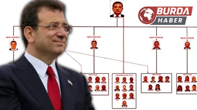 İmamoğlu İddianamesinde: Örgütün Büyük Geliri Hafriyat Döküm Alanları