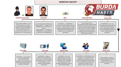 MİT, İsrail Casusluk Operasyonunda 2 Kişiyi Yakaladı