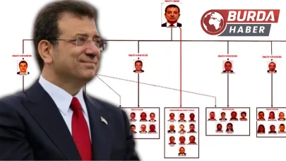 İmamoğlu İddianamesinde: Örgütün Büyük Geliri Hafriyat Döküm Alanları