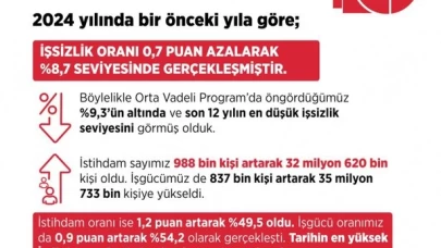 Işıkhan: "İşsizlik son 12 yılın en düşük seviyesine geriledi"