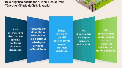 Planlı alanlar imar yönetmeliğinde değişiklikler Resmi Gazete’de