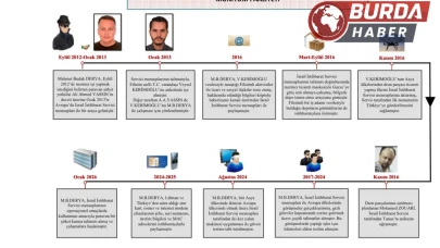 MİT, İsrail Casusluk Operasyonunda 2 Kişiyi Yakaladı