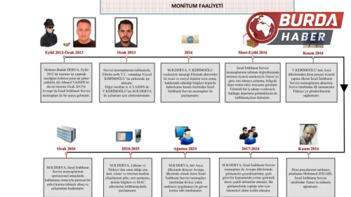 MİT, İsrail Casusluk Operasyonunda 2 Kişiyi Yakaladı