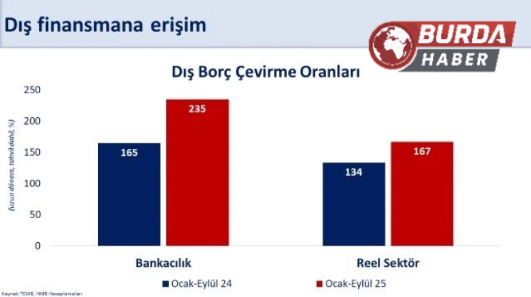 Bakan Mehmet Şimşek: Eylülde Cari Açık 20,1 Milyar Dolarla Gerçekleşti
