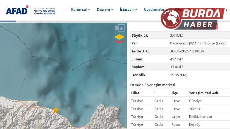 Ordu’da 3.4 büyüklüğünde deprem meydana geldi.