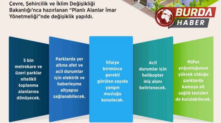Planlı alanlar imar yönetmeliğinde değişiklikler Resmi Gazete’de