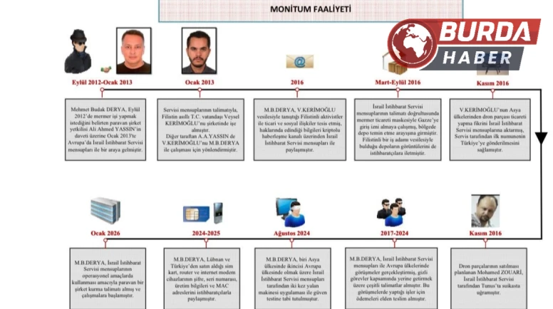 MİT, İsrail Casusluk Operasyonunda 2 Kişiyi Yakaladı