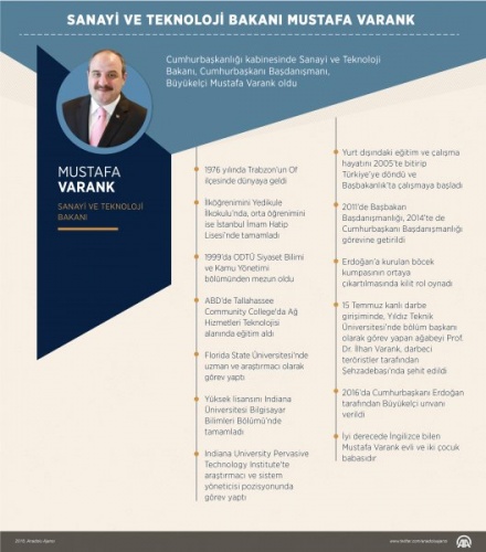 Cumhurbaşkanlığı kabinesinde Sanayi ve Teknoloji Bakanı, Cumhurbaşkanı Başdanışmanı Mustafa Varank oldu.