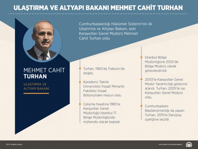 Cumhurbaşkanlığı Hükümet Sistemi'nin ilk Ulaştırma ve Altyapı Bakanı, eski Karayolları Genel Müdürü Mehmet Cahit Turhan oldu.