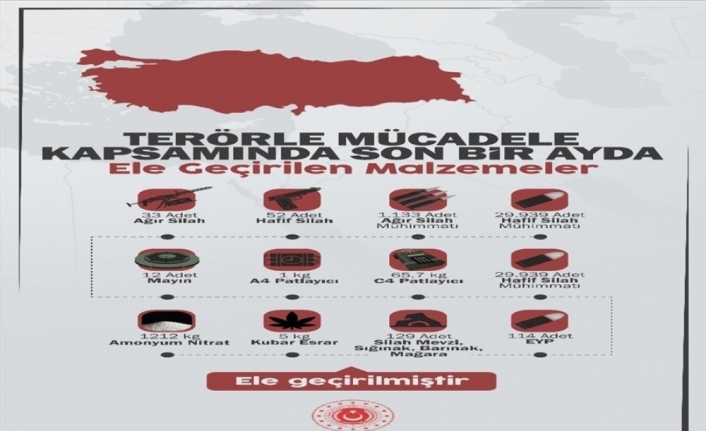 MSB: “Pençe-3 Harekatı ile bugüne kadar toplam 348 terörist etkisiz hale getirilmiştir”