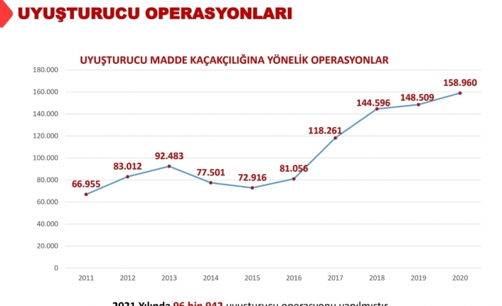 İçişleri Bakanı Soylu uyuşturucu madde operasyonlarına ilişkin veri paylaştı