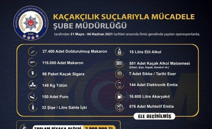 İzmir’de 3 milyon liralık kaçak ürün ele geçirildi