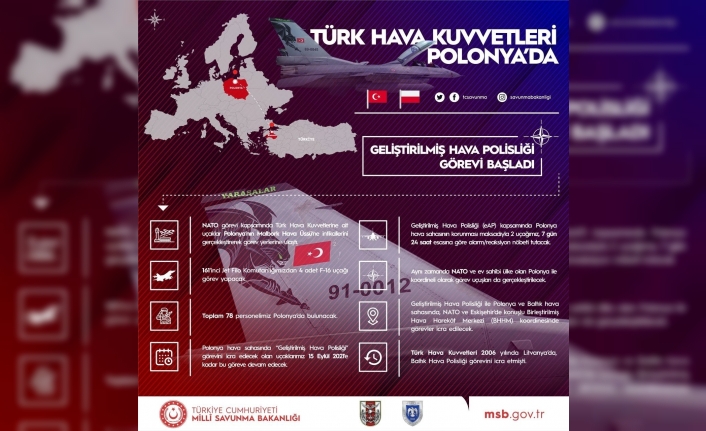 Türk Hava Kuvvetleri, Polonya’da ‘Geliştirilmiş Hava Polisliği Görevi’ne başladı
