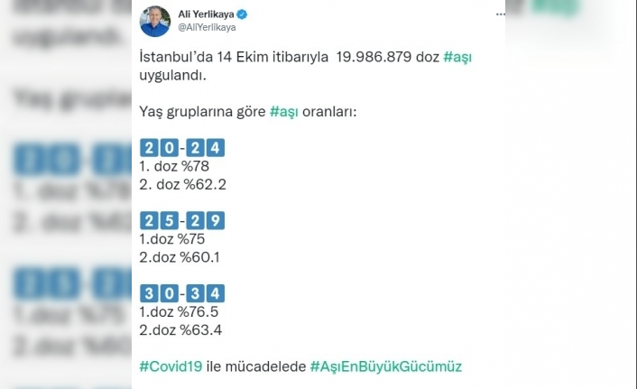İstanbul Valisi Ali Yerlikaya:” 14 Ekim itibarıyla 19 milyon 986 bin 879 doz aşı uygulandı”
