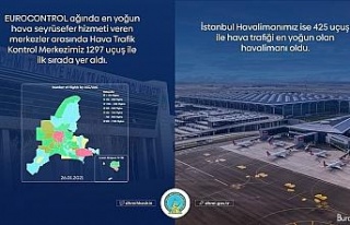 Türkiye havalimanları, bin 297 uçuşla Avrupa’da...