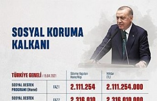 AK Parti Grup Başkanvekili Ünal: “128 milyar TL...
