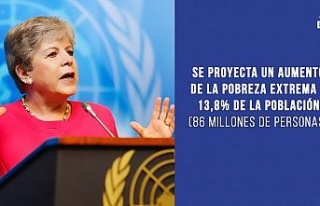 Latin Amerika’da aşırı yoksul kişi sayısı...